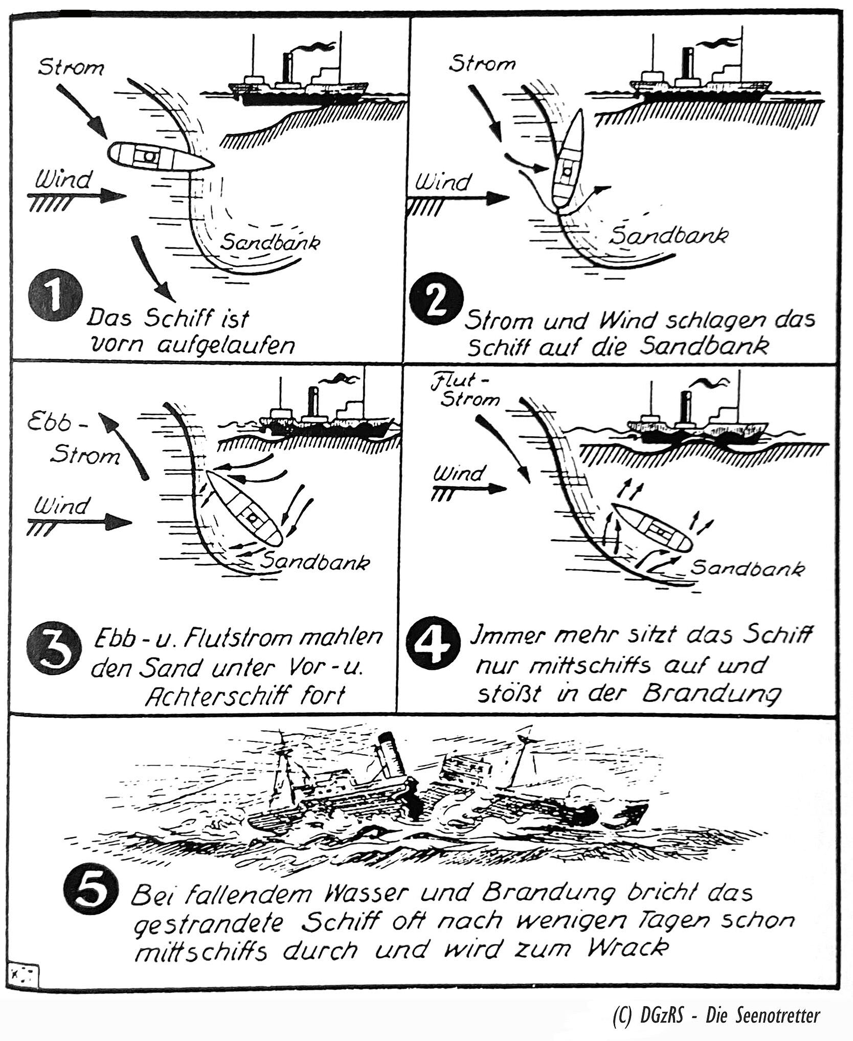 Zeichnung von der Zerstörung eines gestrandeten Schiffes durch Treibsand